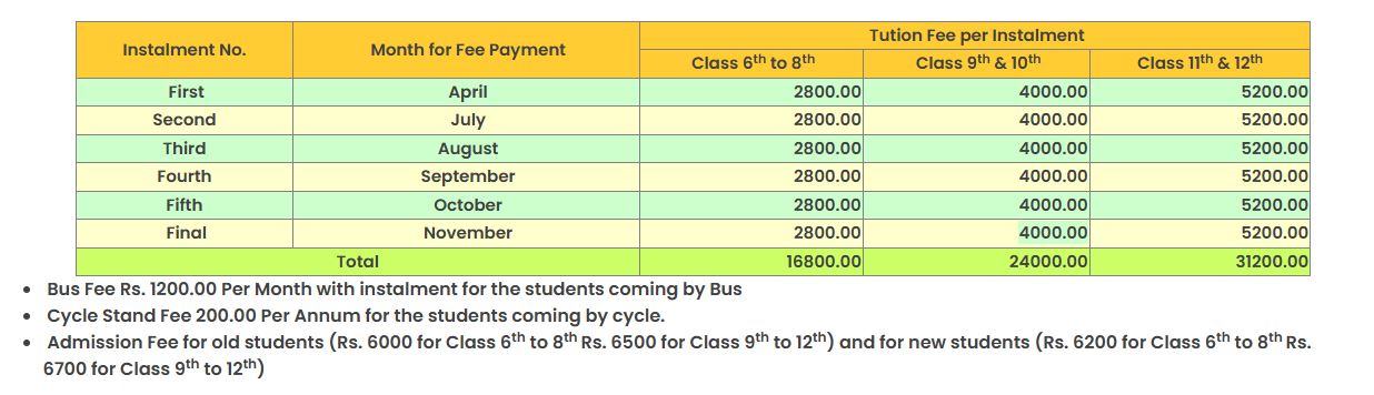 Fee Structure 2025-26